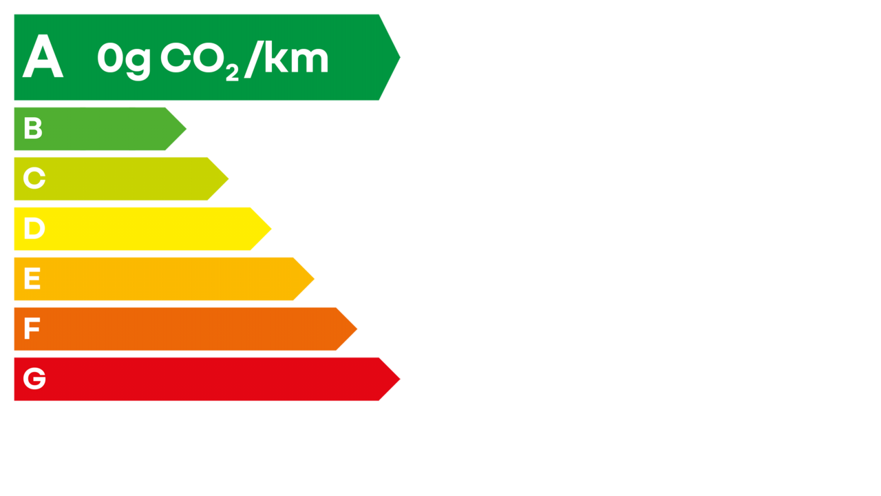 Renault Twingo E-Tech First Drive: The Small EV Europe Needs